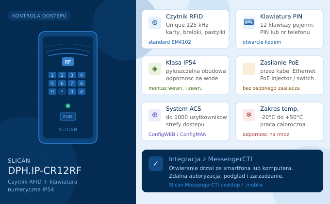 Czytnik DPH.IP-CR12RF